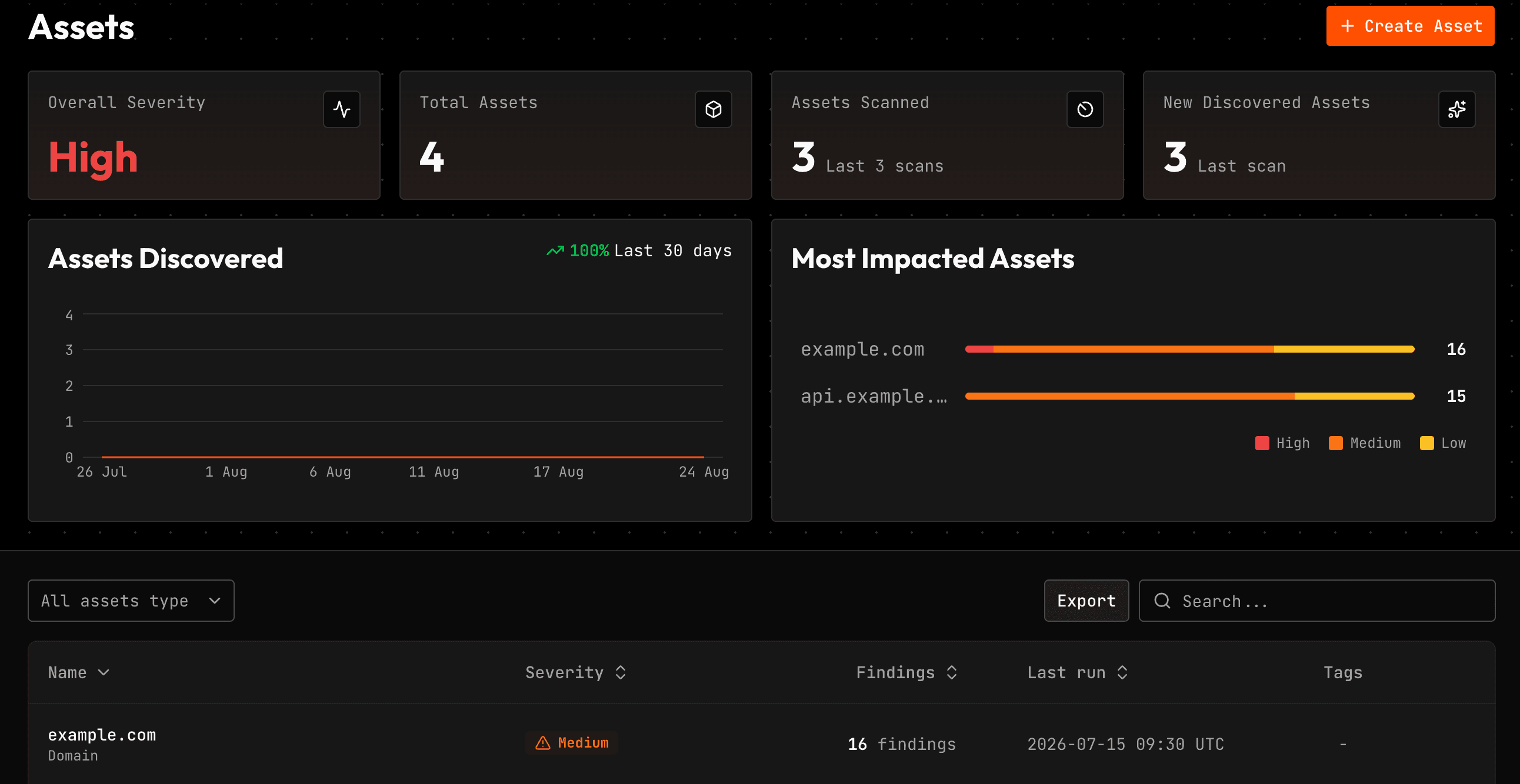 Asset inventory, SXStrike console