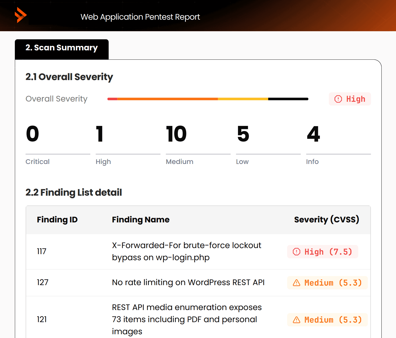 Web application pentest report, SXStrike