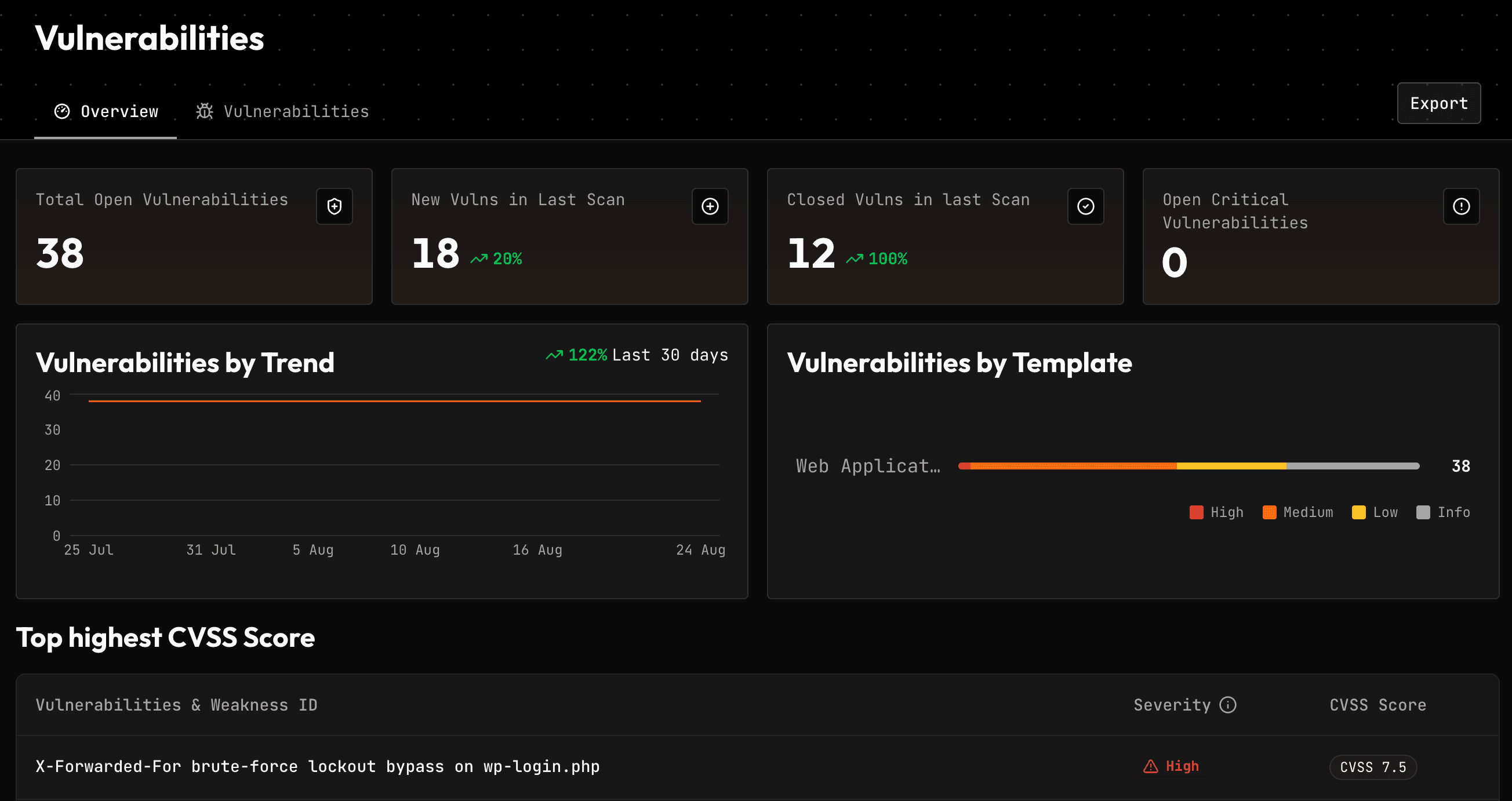 Vulnerability management, SXStrike console